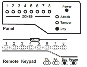 Accenta Intruder Alarm System fig-32