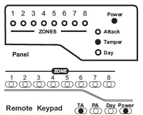 Accenta Intruder Alarm System fig-39