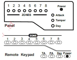 Accenta Intruder Alarm System fig-4