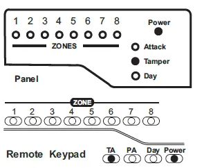 Accenta Intruder Alarm System fig-43