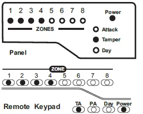Accenta Intruder Alarm System fig-44
