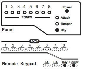 Accenta Intruder Alarm System fig-45