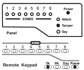 Accenta Intruder Alarm System fig-46