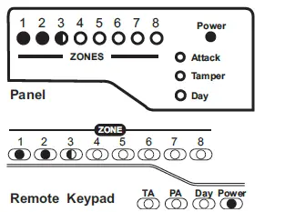 Accenta Intruder Alarm System fig-47