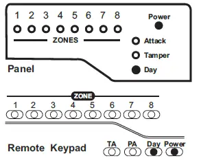 Accenta Intruder Alarm System fig-48