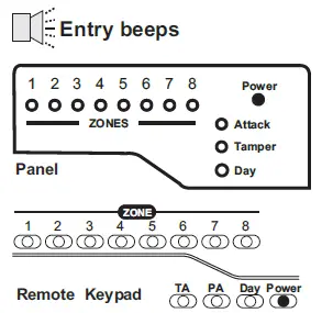 Accenta Intruder Alarm System fig-5