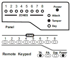 Accenta Intruder Alarm System fig-50