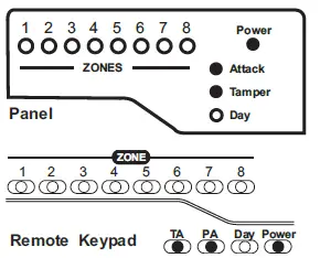 Accenta Intruder Alarm System fig-51