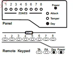 Accenta Intruder Alarm System fig-53