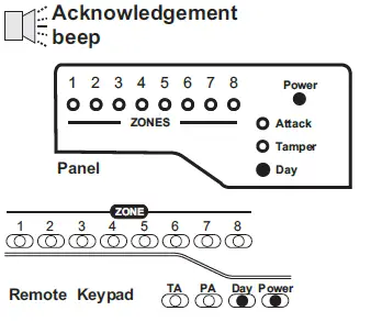Accenta Intruder Alarm System fig-6