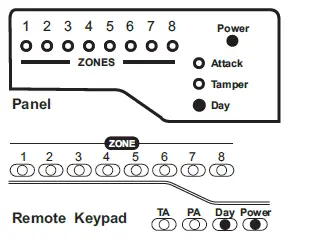 Accenta Intruder Alarm System fig-9