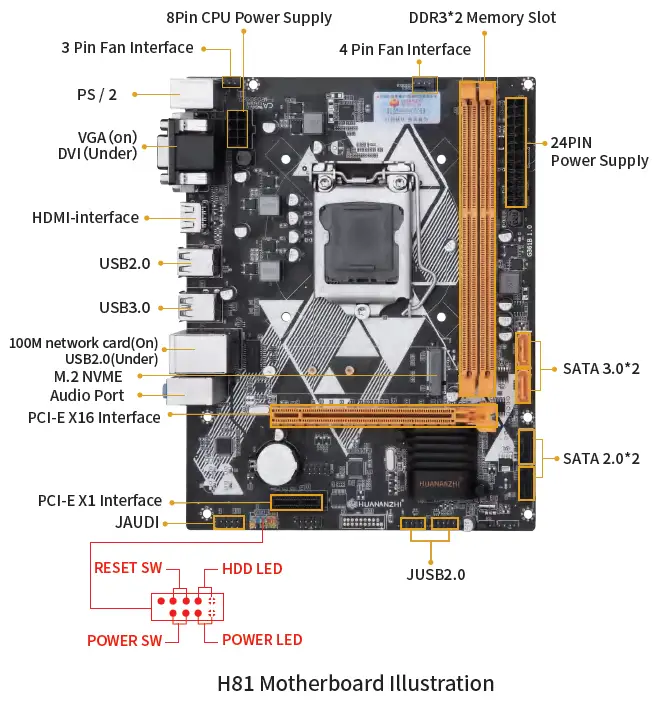 HUANANZHI-H81-Motherboard- (1)