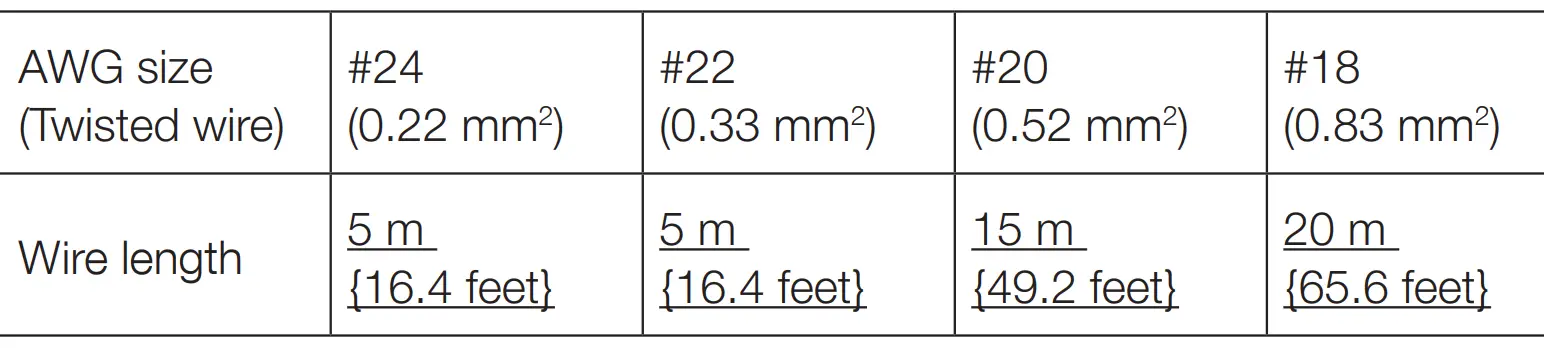 Recommended wire Table