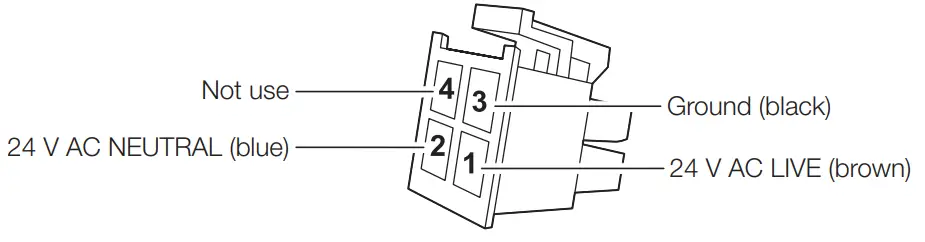 Installation Procedure