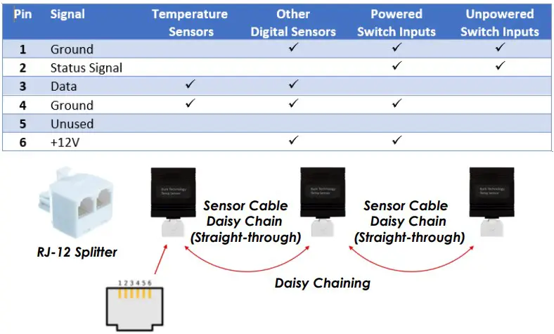 Wiring digital sensors