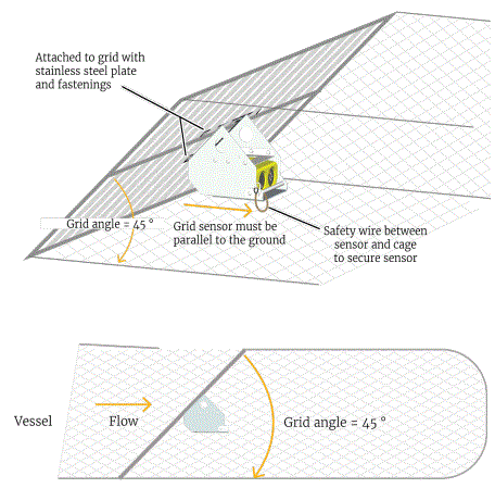 MARPORT-TE-TS-V2-Trawl-Speed-Sensor-FIG-4
