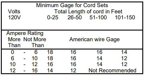EARTHWISE TC70065EW Electric Garden Tiller Cultivator User Manual - GENERAL SAFETY