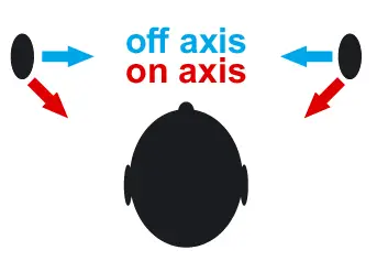AI-SONIC-S3-C6.2-Finnish-Audio-Design-FIG-10