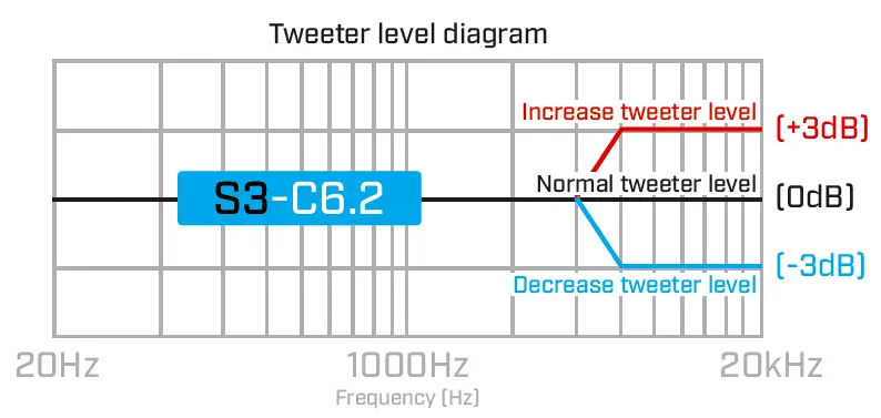 AI-SONIC-S3-C6.2-Finnish-Audio-Design-FIG-2