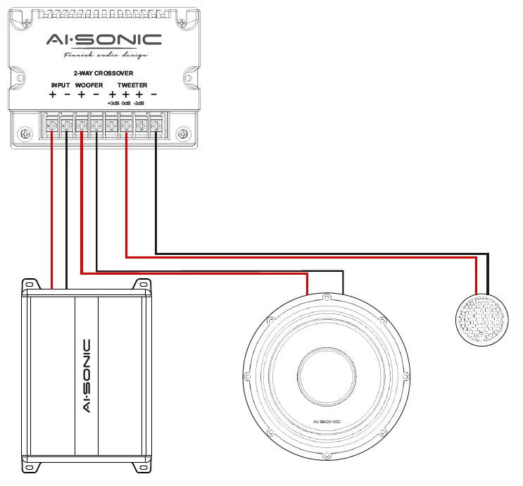 AI-SONIC-S3-C6.2-Finnish-Audio-Design-FIG-3