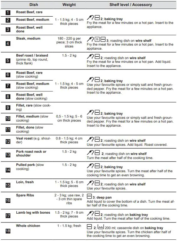 AEG-BPE556060M-Built-In-Electric-Single-Oven-18