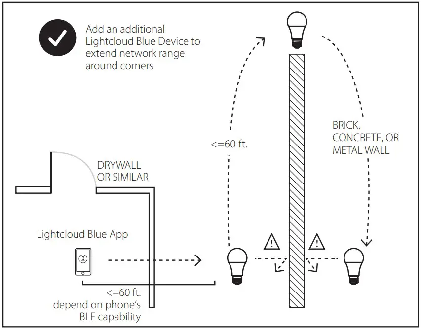 Find a suitable location