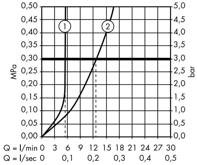hansgrohe 31711000 Focus S Chrome Basin Mixer - Fig 5
