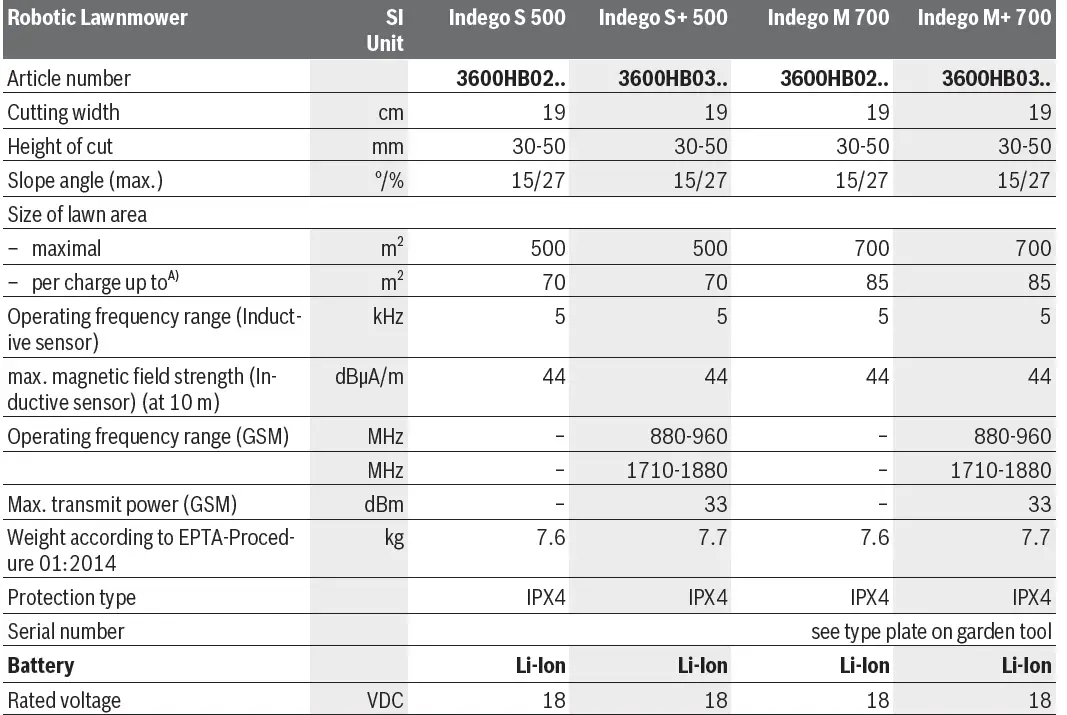 BOSCH S-500,-S-plus 500-M-700-M-plus-700-Indego-16