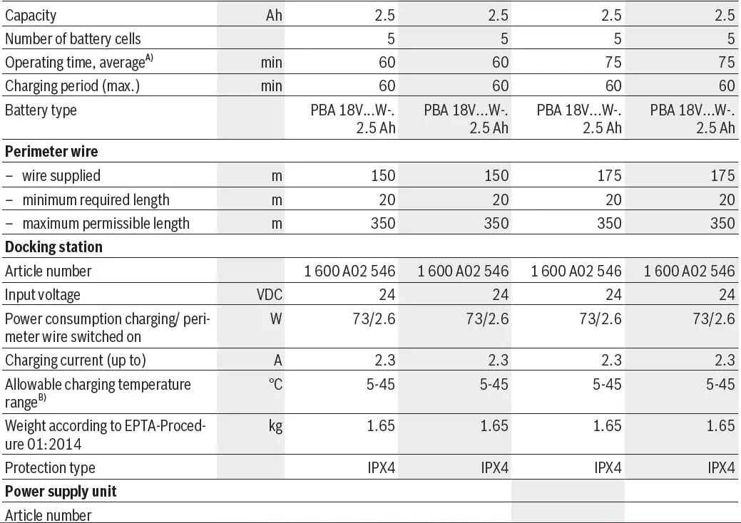 BOSCH S-500,-S-plus 500-M-700-M-plus-700-Indego-17