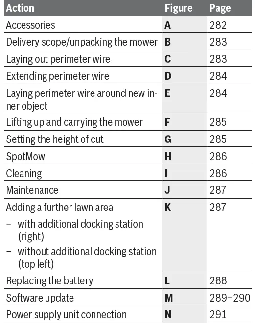 BOSCH S-500,-S-plus 500-M-700-M-plus-700-Indego-20