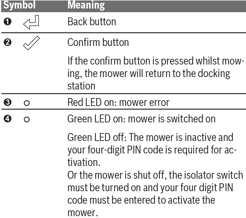 BOSCH S-500,-S-plus 500-M-700-M-plus-700-Indego-23
