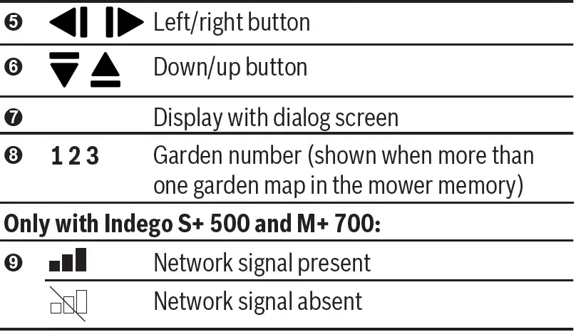 BOSCH S-500,-S-plus 500-M-700-M-plus-700-Indego-24
