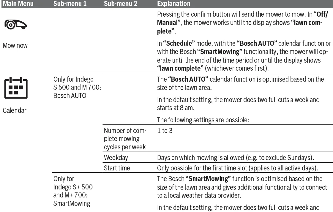 BOSCH S-500,-S-plus 500-M-700-M-plus-700-Indego-25