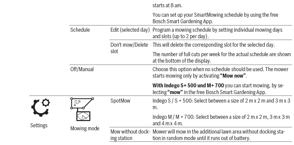 BOSCH S-500,-S-plus 500-M-700-M-plus-700-Indego-26