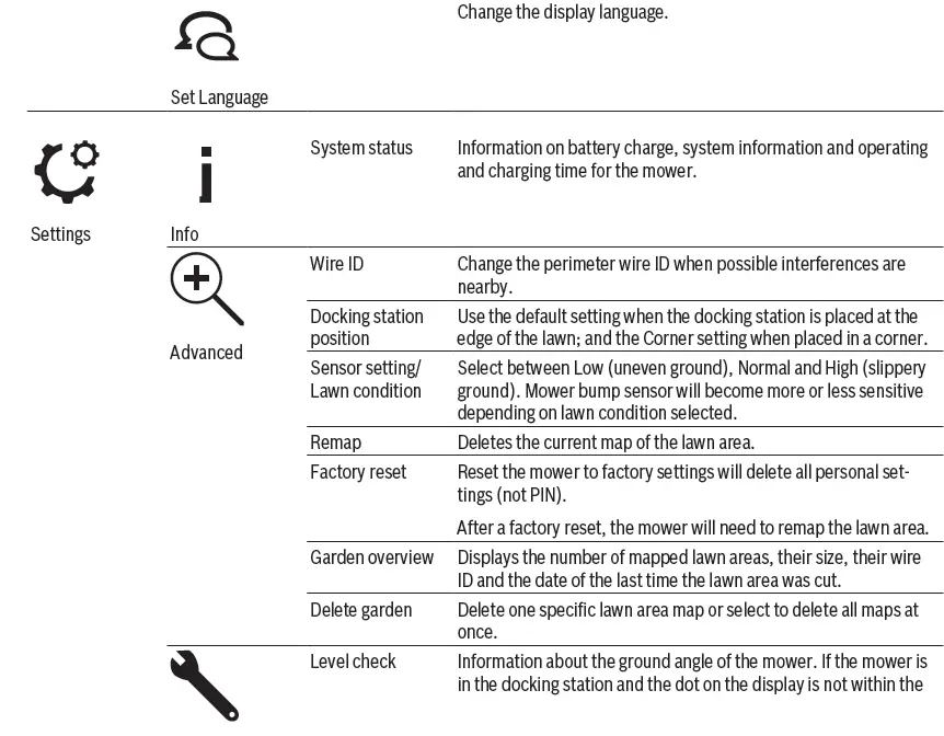BOSCH S-500,-S-plus 500-M-700-M-plus-700-Indego-28