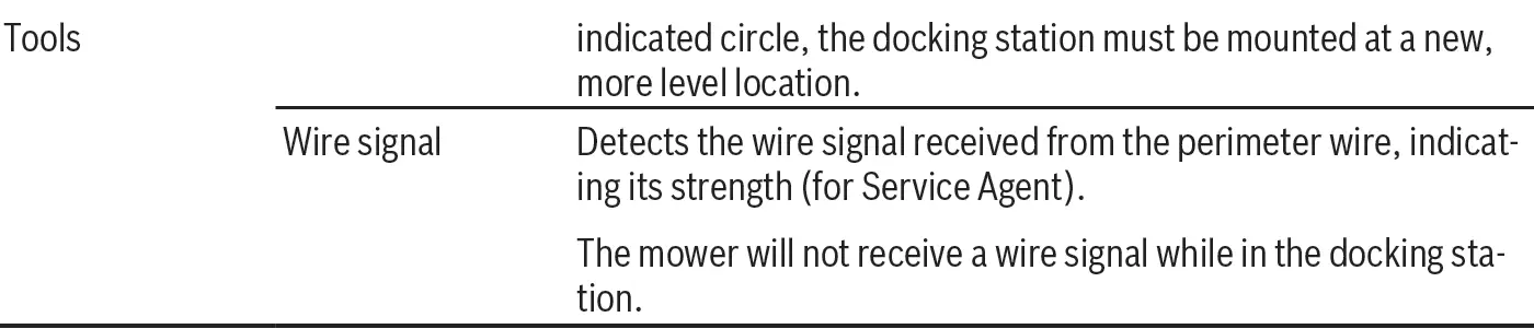 BOSCH S-500,-S-plus 500-M-700-M-plus-700-Indego-29