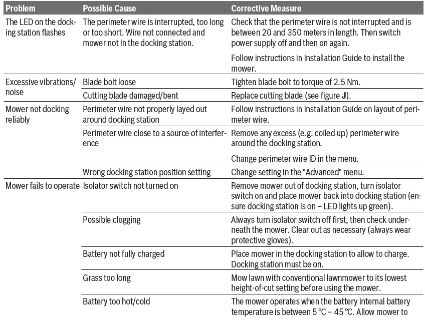 BOSCH S-500,-S-plus 500-M-700-M-plus-700-Indego-32