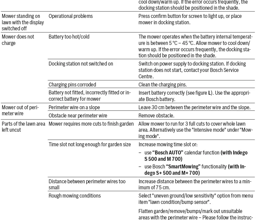 BOSCH S-500,-S-plus 500-M-700-M-plus-700-Indego-33
