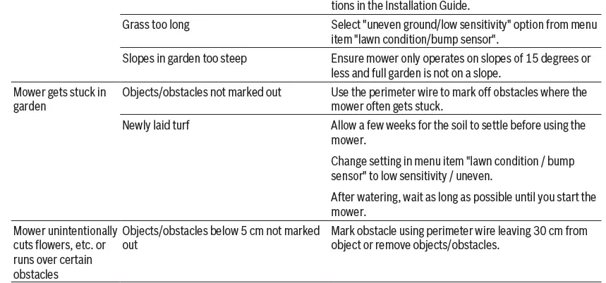 BOSCH S-500,-S-plus 500-M-700-M-plus-700-Indego-34
