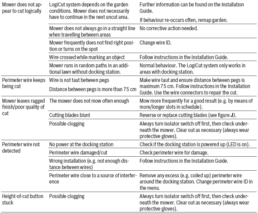 BOSCH S-500,-S-plus 500-M-700-M-plus-700-Indego-35