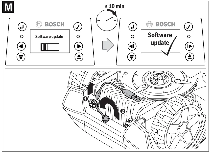 BOSCH S-500,-S-plus 500-M-700-M-plus-700-Indego-51