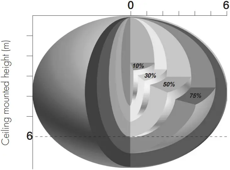 Detection Pattern