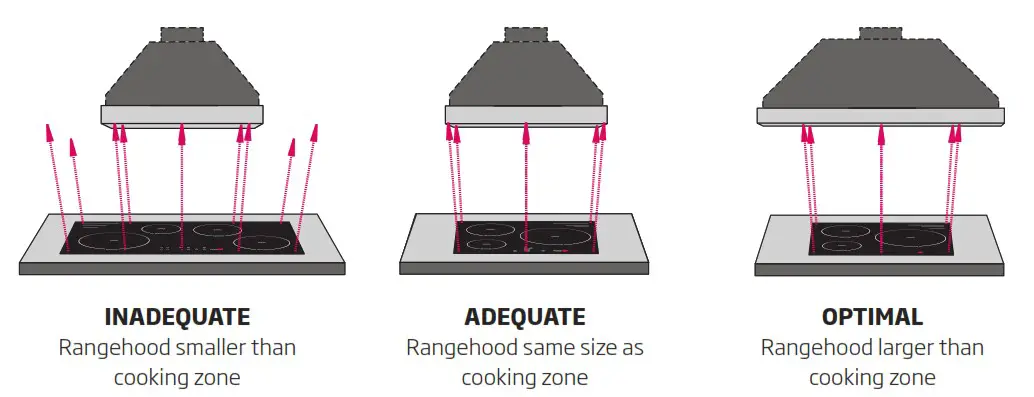 schweigen UM1170-6S Silent Undermount Rangehood - Cooktop5