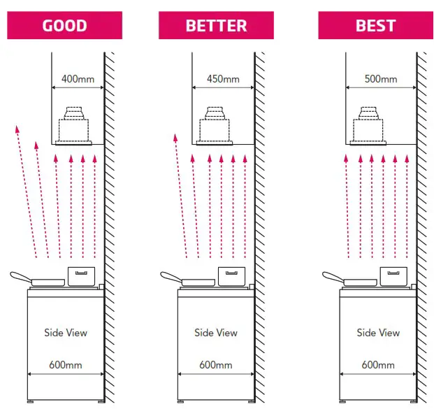 schweigen UM1170-6S Silent Undermount Rangehood - cabinetry