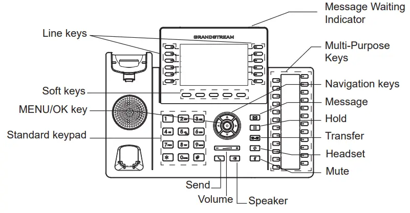 GRANDSTREAM NETWORKS GRP2636 Carrier Grade HD IP Phone - PHONE DESCRIPTION