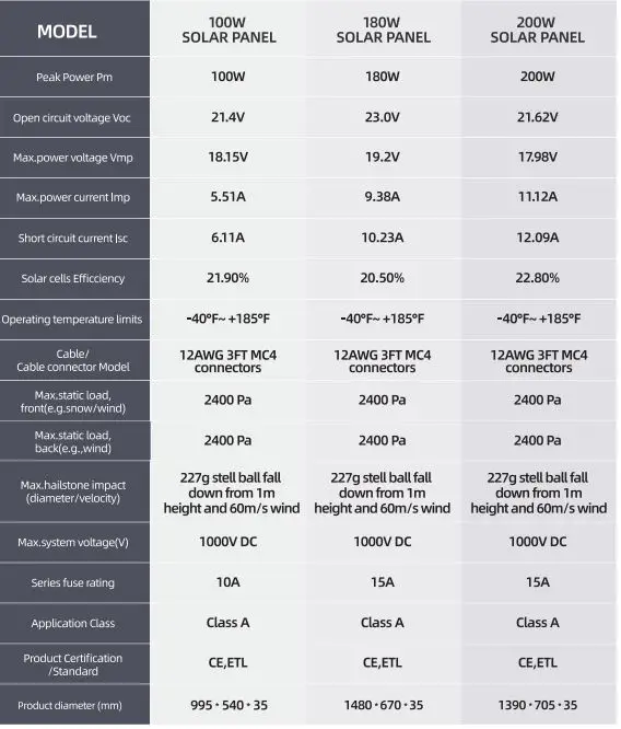 BougeRV-B064-200-Watt-12V-Solar-Panel-fig-3