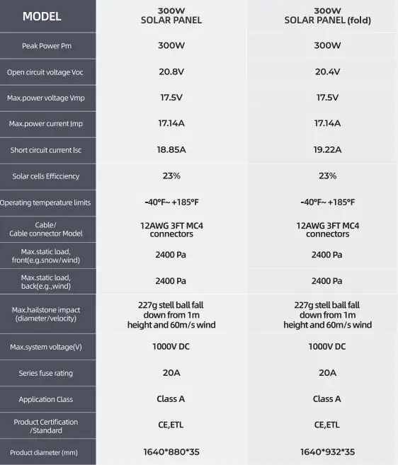 BougeRV-B064-200-Watt-12V-Solar-Panel-fig-4