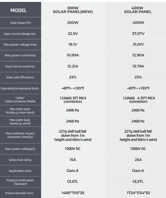 BougeRV-B064-200-Watt-12V-Solar-Panel-fig-5