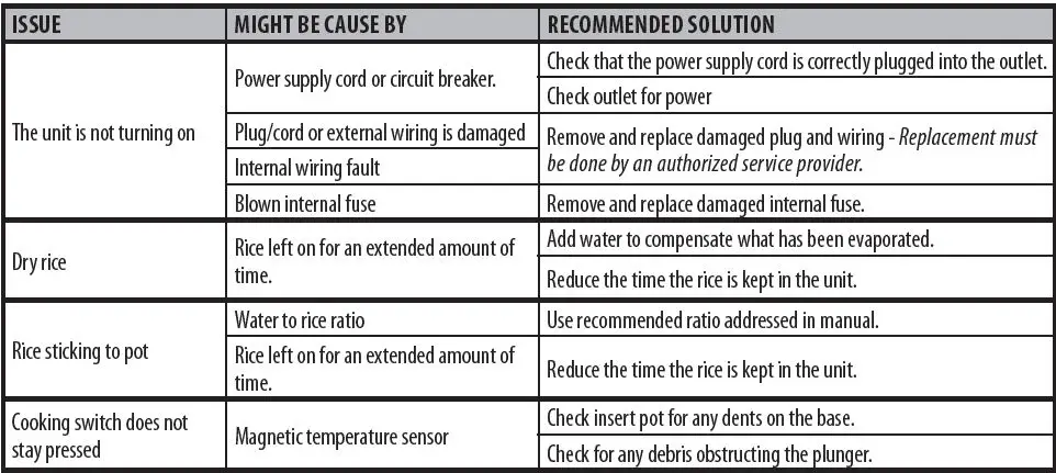 winco RC-P301 Commercial Electric Rice Cooker Instruction Manual-fig-5