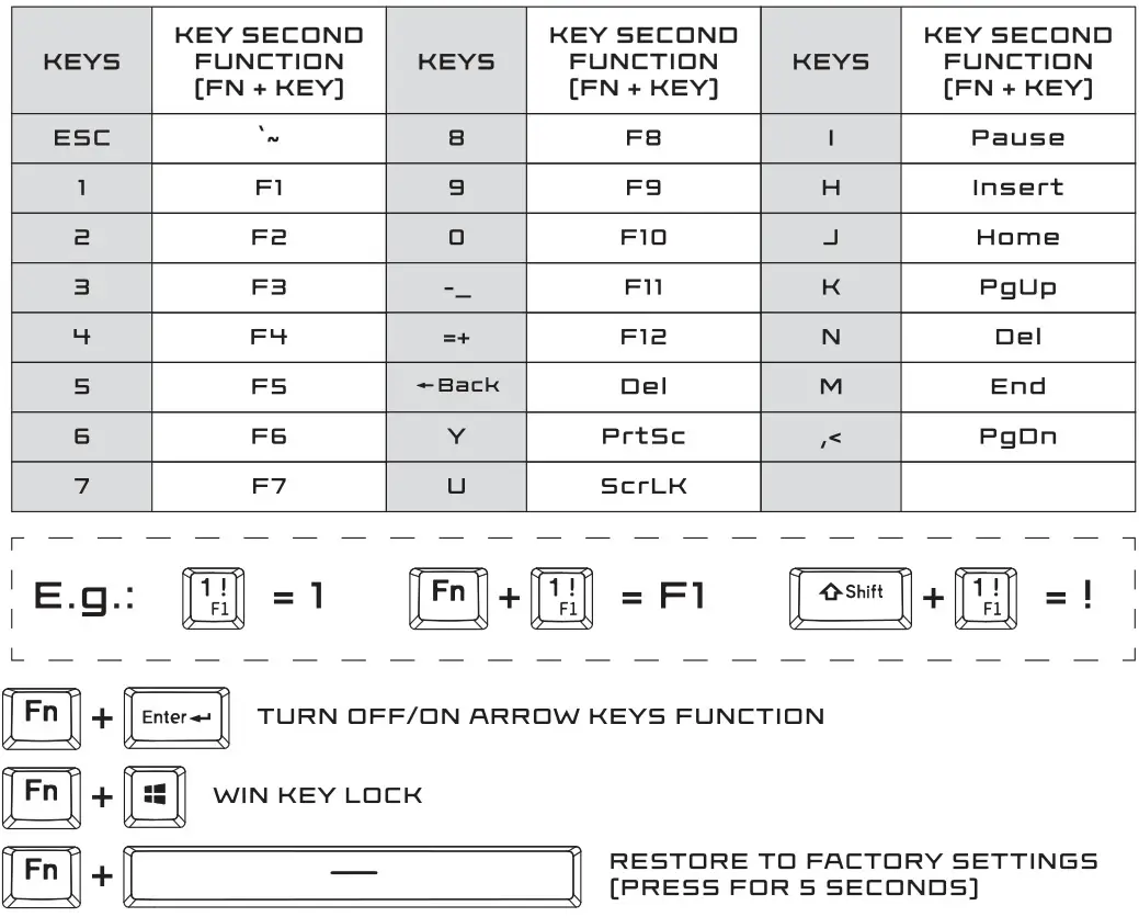KRUX krx0134 Neo Pro RGB Wireless Gaming Keyboard - MULTIFUNCTIONAL KEYS